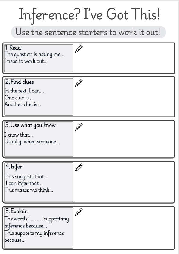 Inference? I've Got This! | Year 5–6 Differentiated Inference Scaffolds