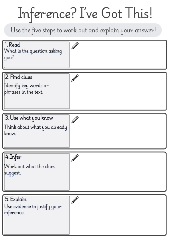 Inference? I've Got This! | Year 5–6 Differentiated Inference Scaffolds